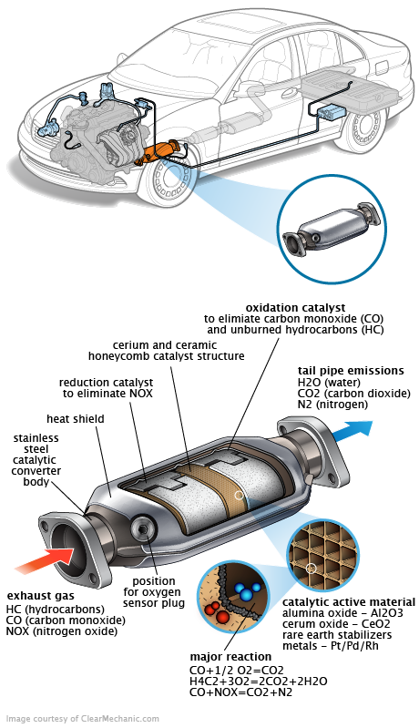 See P0448 repair manual