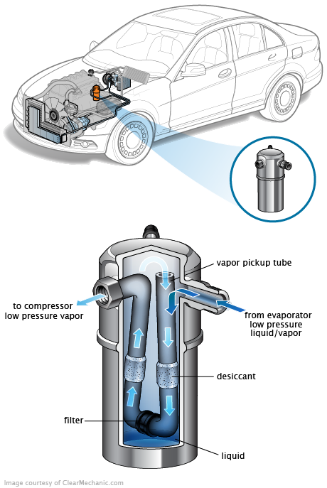 See P0448 repair manual